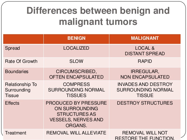 Diagnostic Diferential Malig-Benign